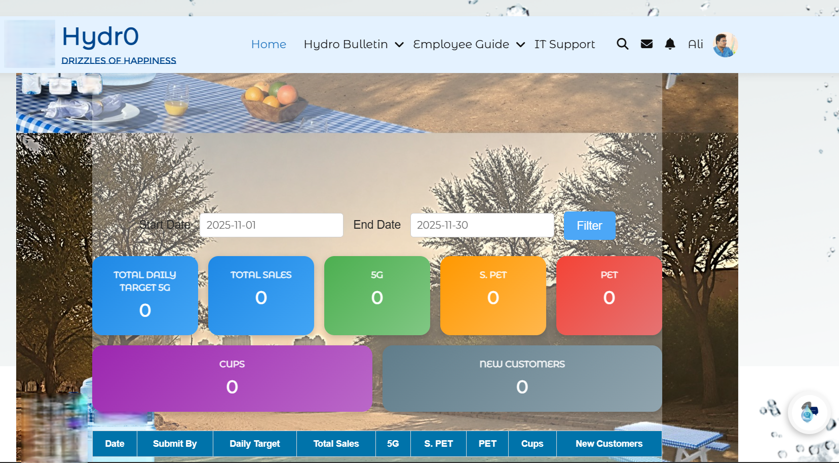 Hydr0 : Employee Intranet & Productivity Platform